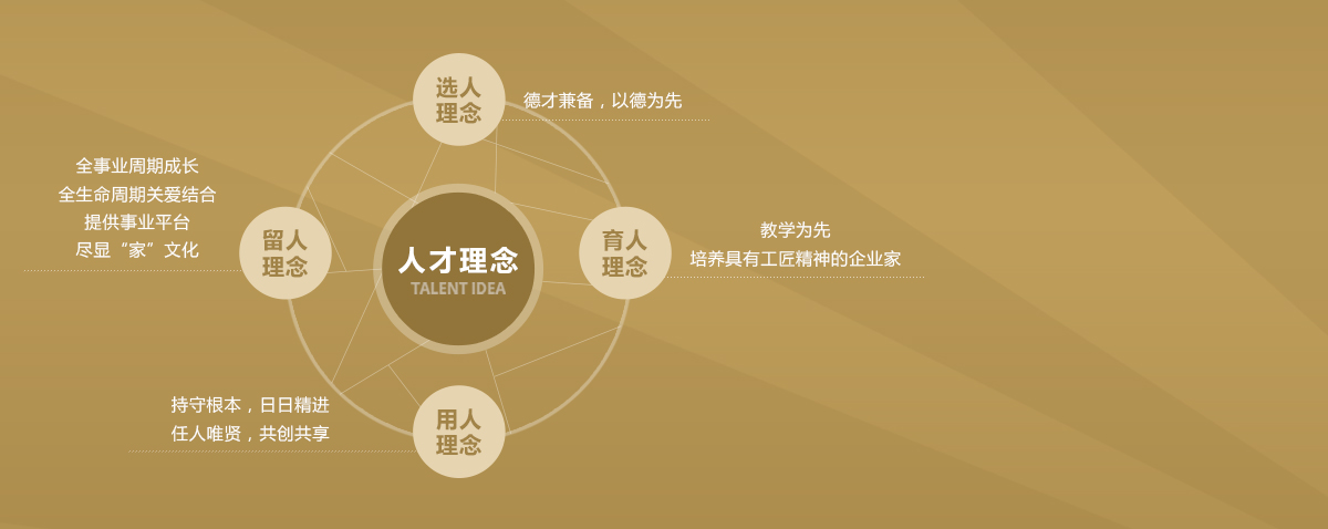 尊龙Z6官方网站