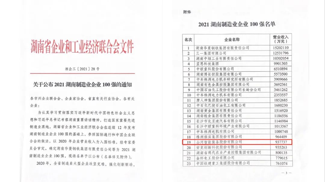 厉害了！！九州ku酷游智能再次登榜湖南企业100强