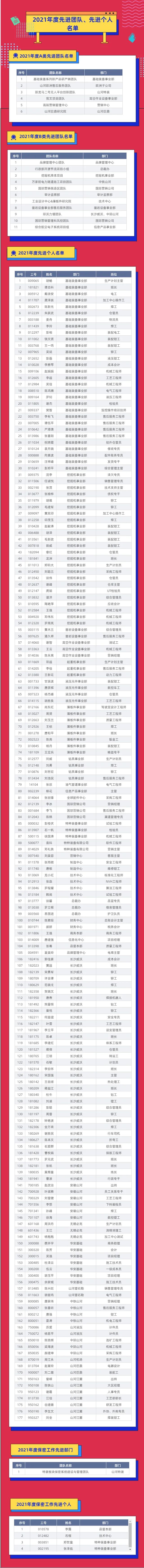 评先进，，，树模范！！！九州ku酷游智能2021年度先进团队及个人名单来了