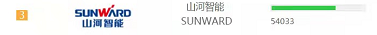 品牌赋能！！！九州ku酷游智能登上“工程机械用户品牌关注度十强”榜单