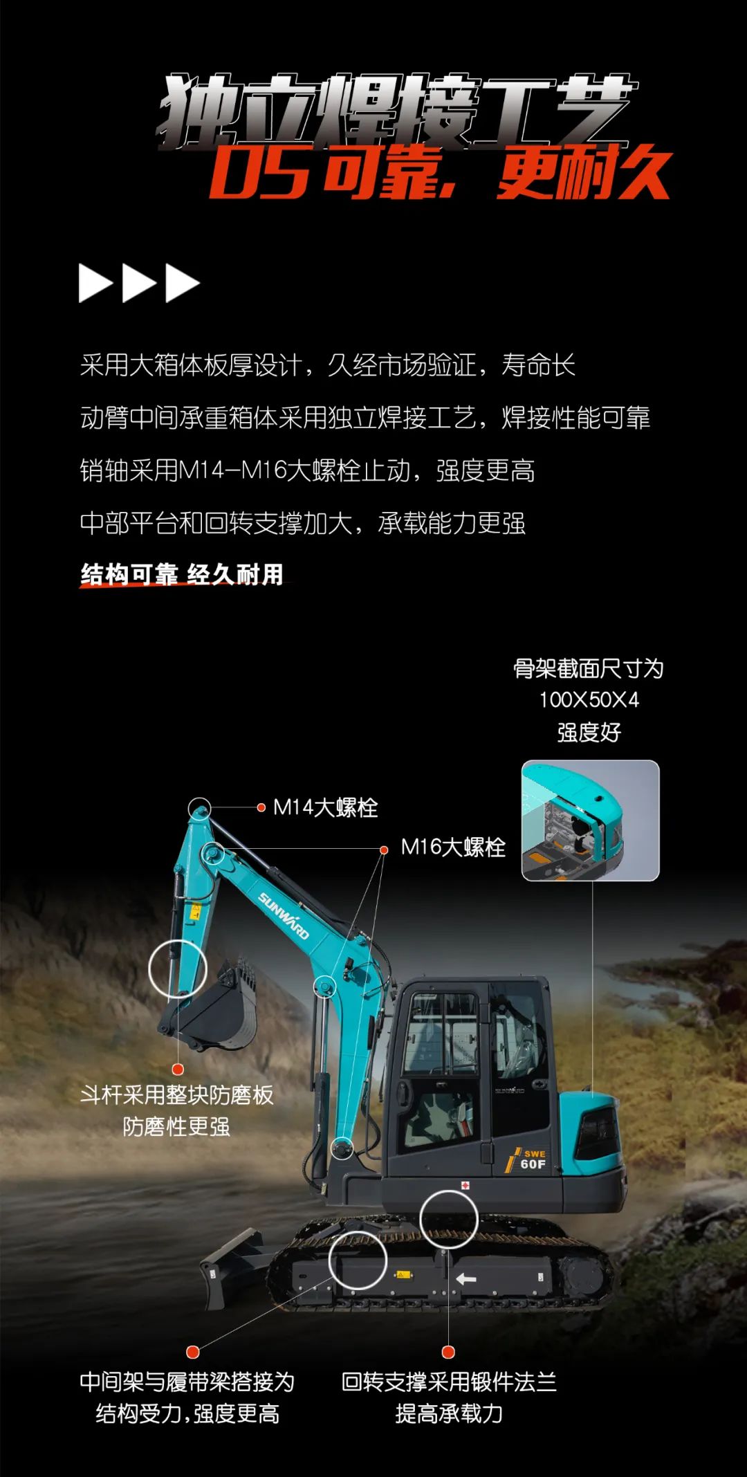 一图读懂 | 献礼七一 · 九州ku酷游智能SWE60F挖掘机低碳来袭