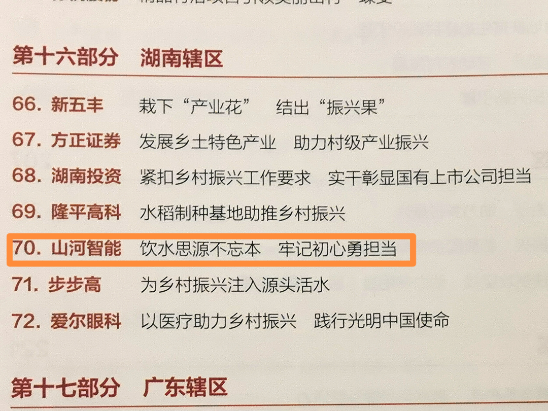 点赞！！九州ku酷游智能乐成入选“上市公司墟落振兴优异实践案例”