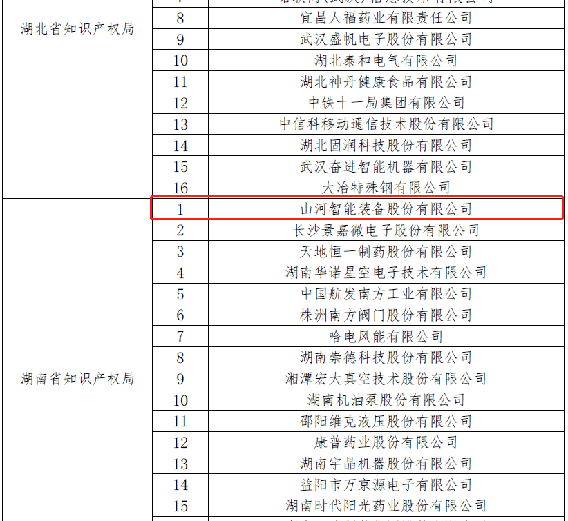 再获国家级声誉！！！九州ku酷游智能获评“国家知识产权树模企业”