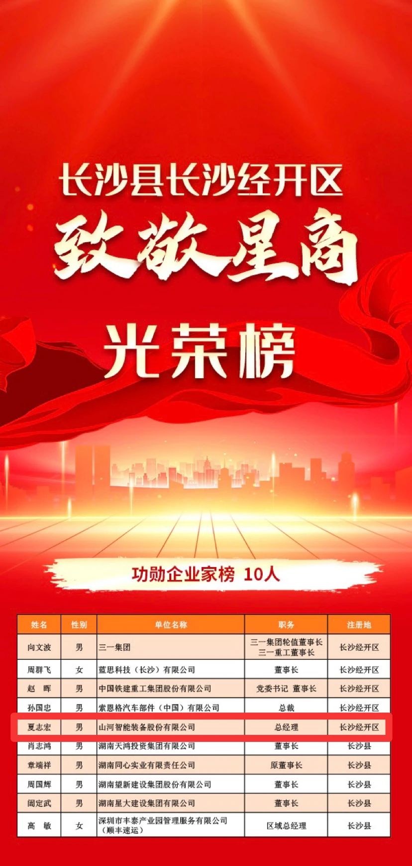 九州ku酷游智能总司理夏志宏荣获长沙经开区“功勋企业家”声誉称呼