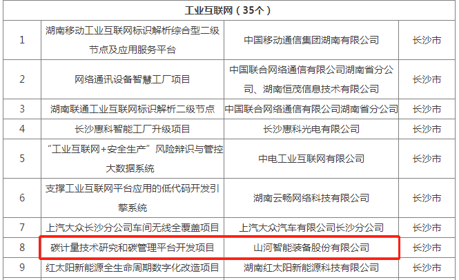 绿色领航，数智偕行！九州ku酷游智能入选2024湖南省“数字新基建”100个标记性项目
