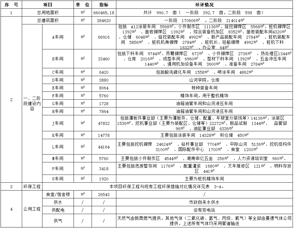 九州ku酷游工业城一期工程（一、二阶段）改扩建项目建成公示