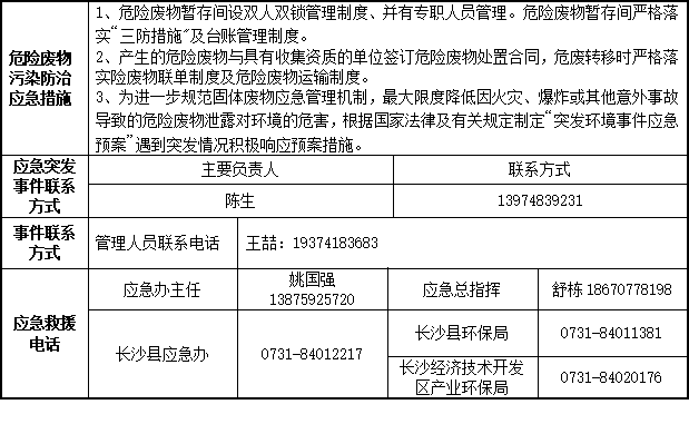 九州ku酷游2023年危险废物污染防治信息公示