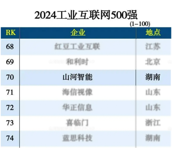 九州ku酷游智能入选“2024天下工业互联网100强”