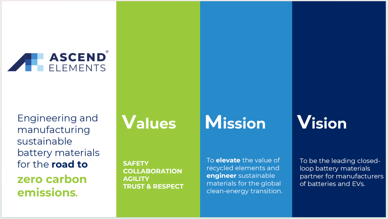 美国Ascend Elements公司考察博邦九州ku酷游