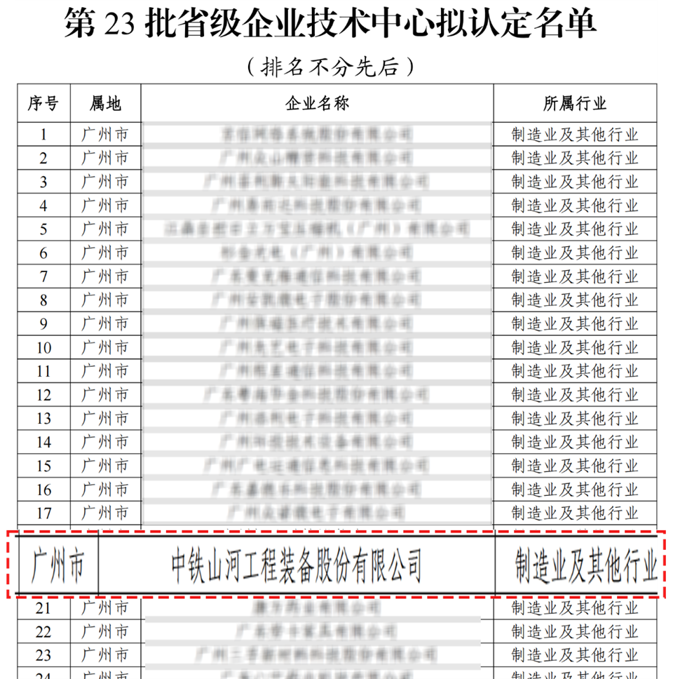 喜报！！中铁九州ku酷游手艺中心顺遂通过广东省企业手艺中心认定