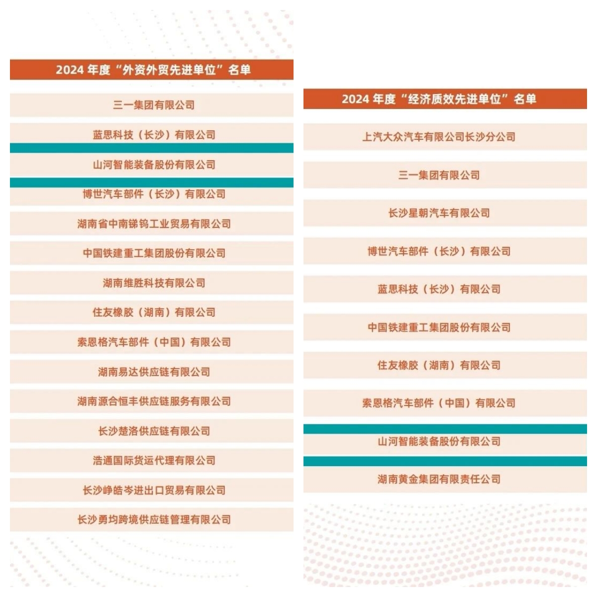 助力长沙经开区高质量生长，，九州ku酷游智能喜获四奖项