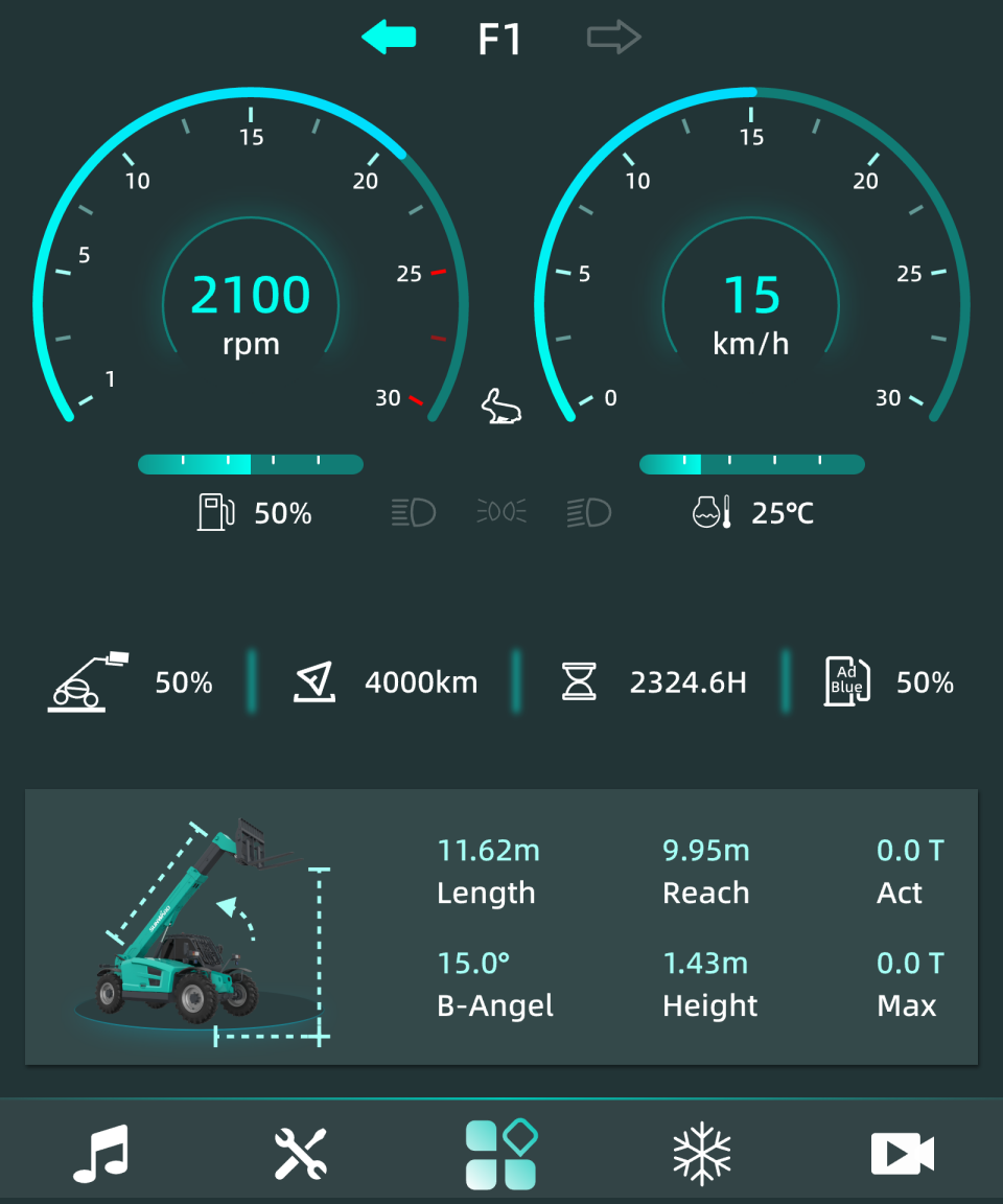 2025 CICEE | 变装升级！新一代SWTH4517叉装车硬核亮相长沙展