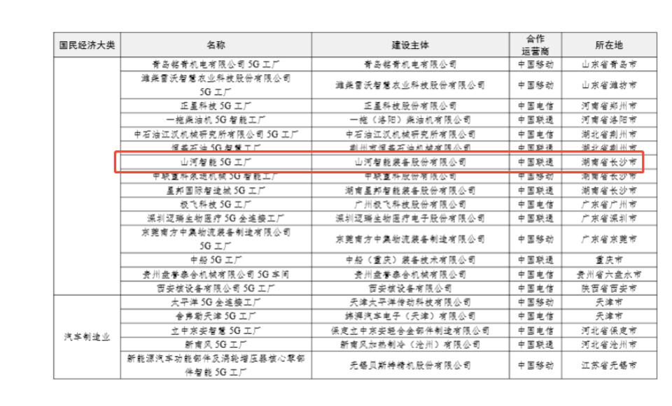 “智造”新范式！！！九州ku酷游智能入选工信部《2025年5G工厂名录》